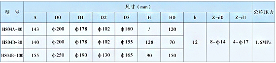 不锈钢闸阀|不锈钢截止阀|不锈钢止回阀|不锈钢蝶阀|硬密封蝶阀|不锈钢球阀|不锈钢阀门