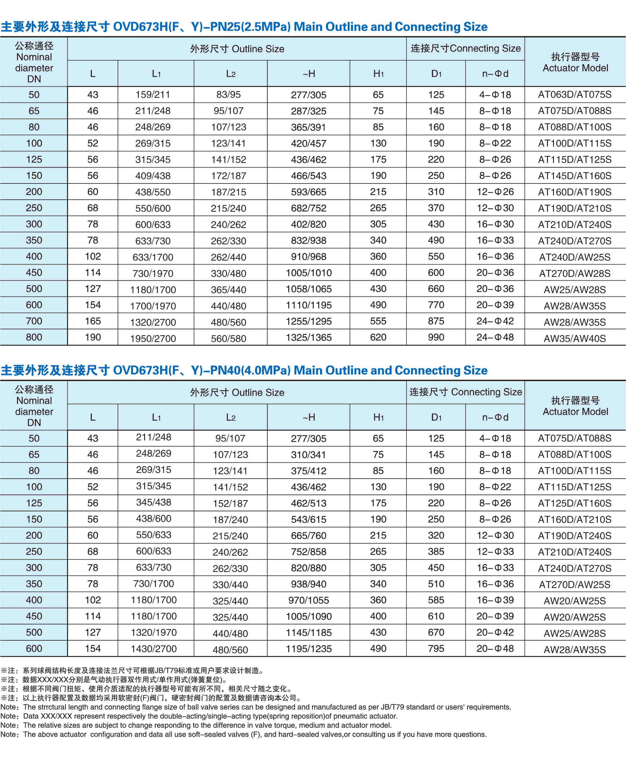 气动对夹硬密封蝶阀外形尺寸