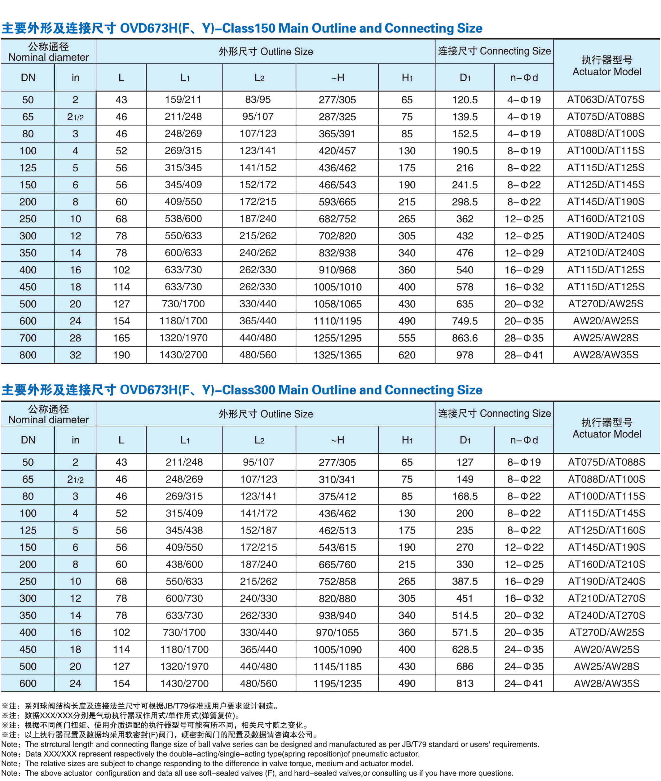 气动对夹硬密封蝶阀外形尺寸