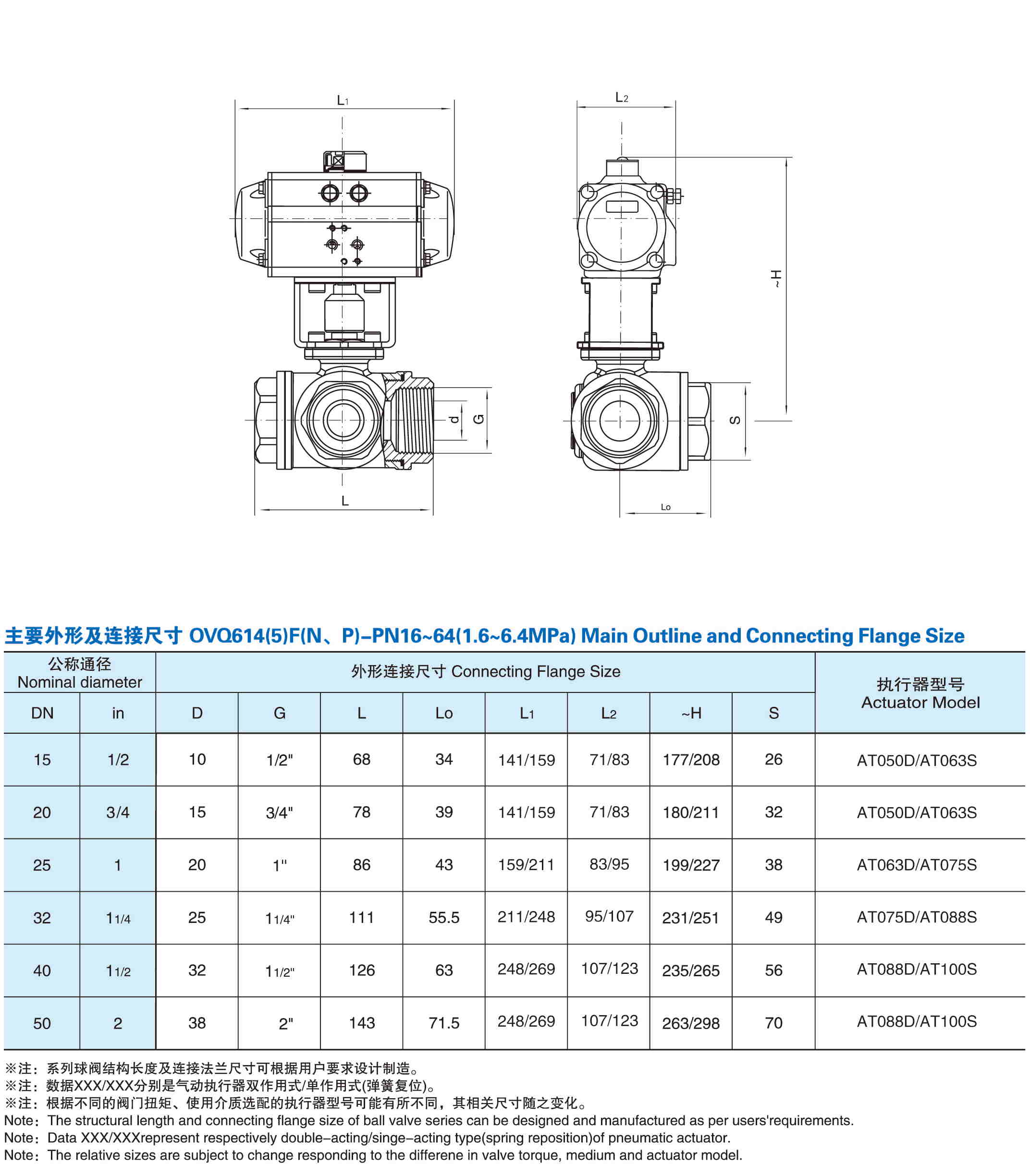 Q614_Q615_T_LXing_QiDongSanTongQiuFa