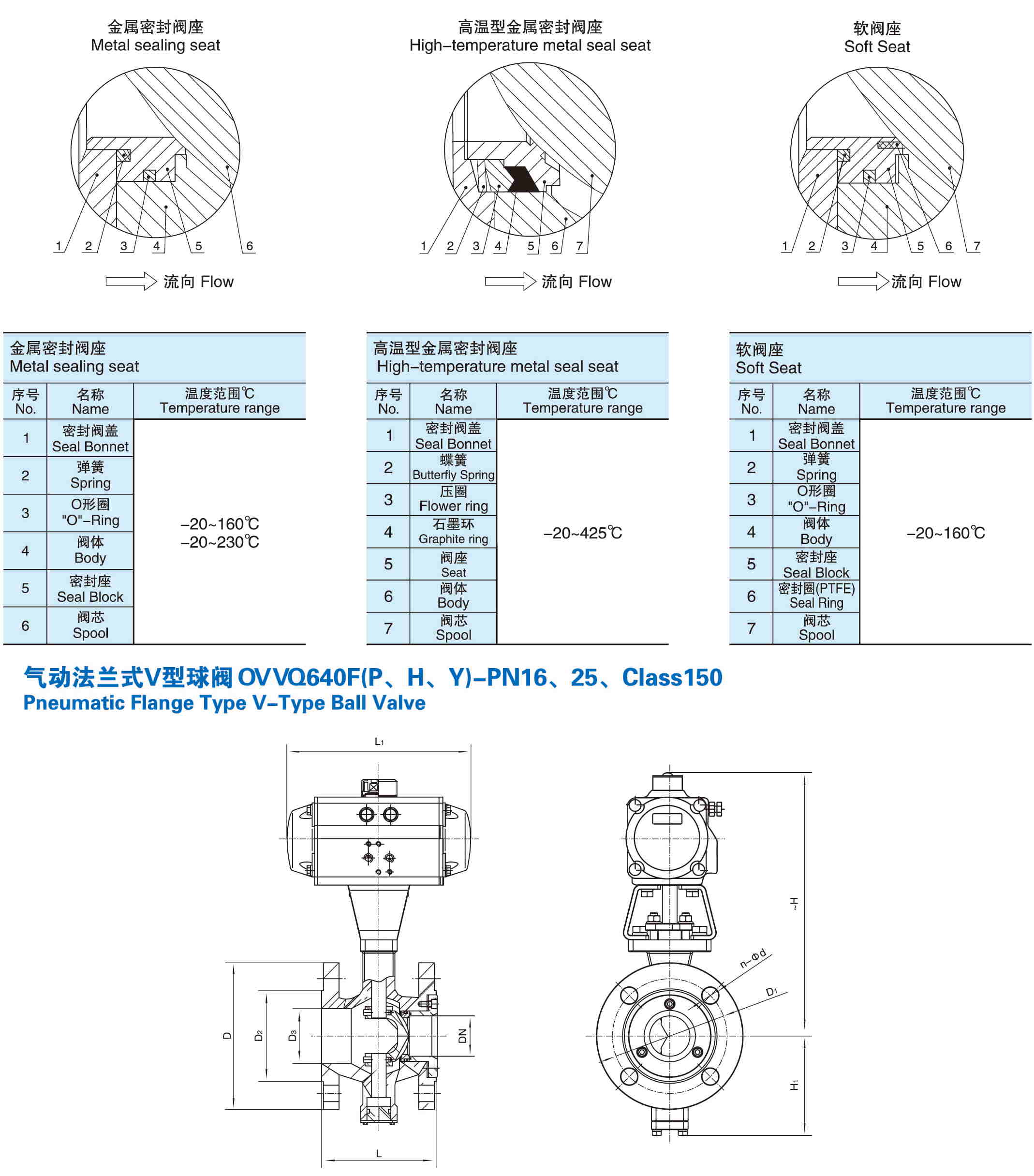 Q640气动法兰V型调节球阀