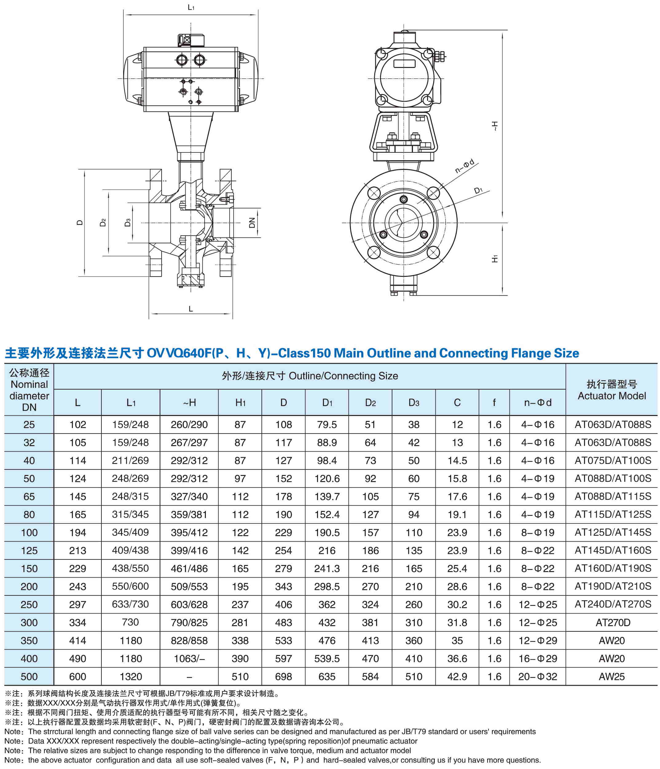 Q640气动法兰V型调节球阀