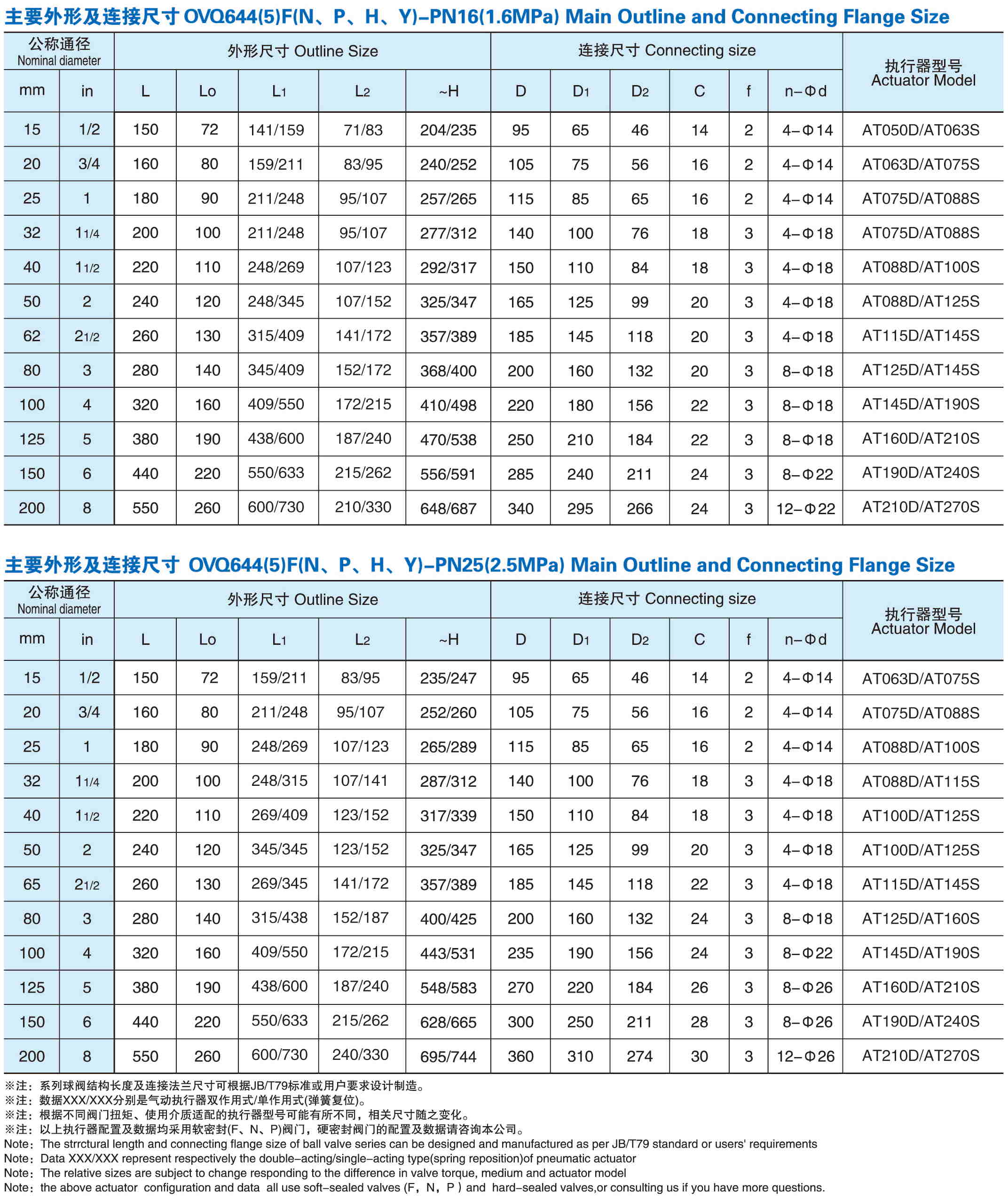 气动三通球阀,气动T型三通球阀,气动L型三通球阀