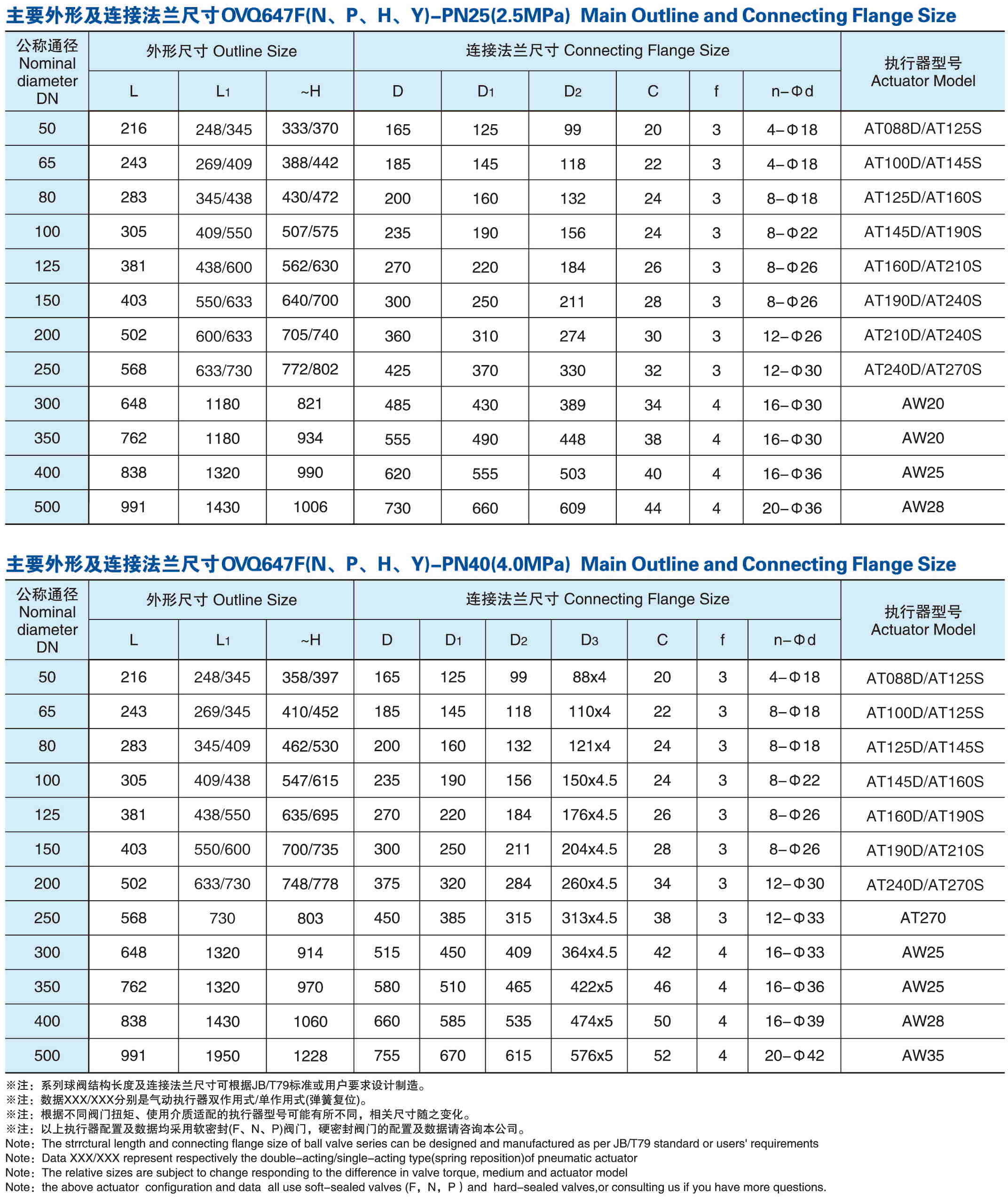 Q647气动固定式球阀