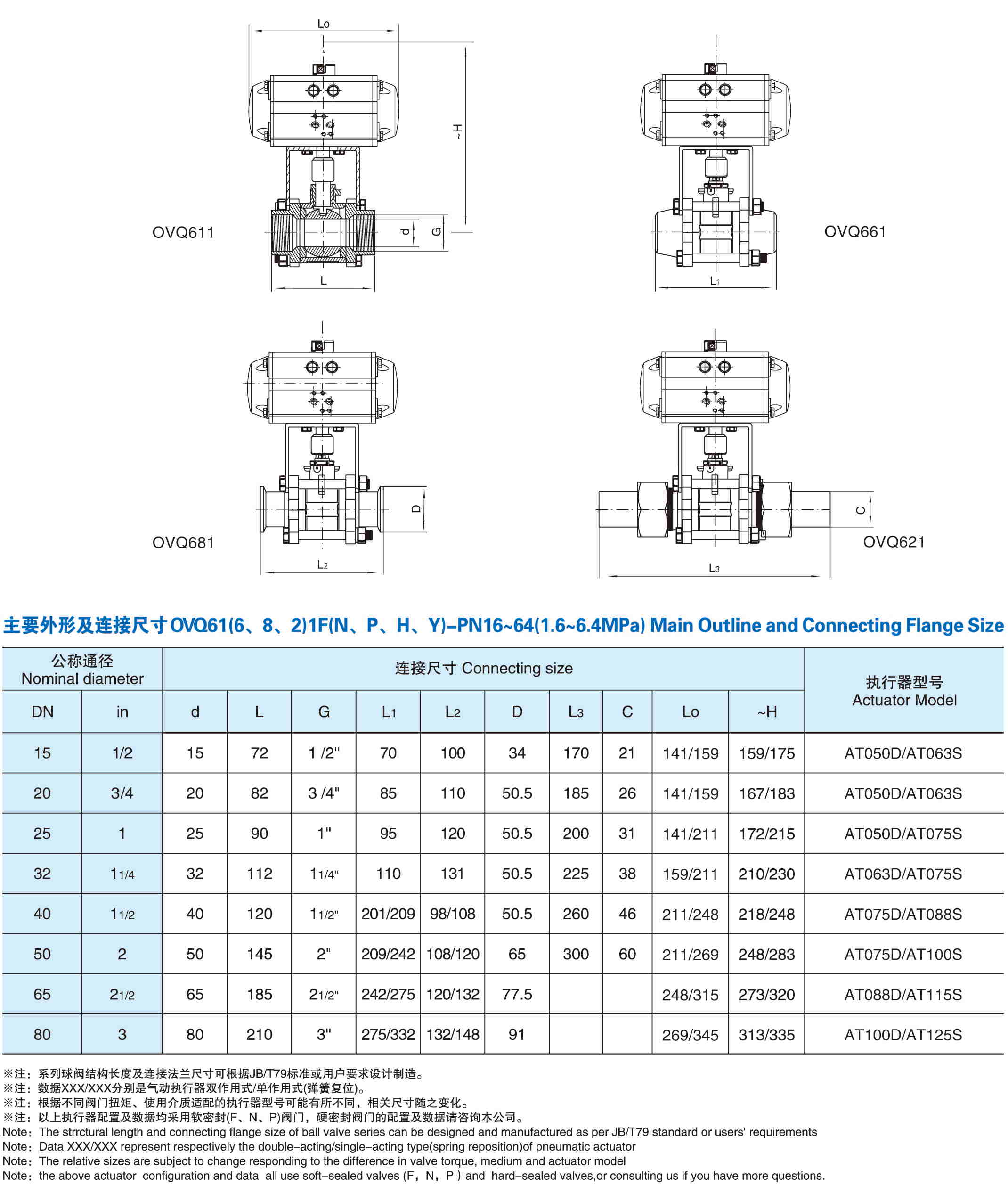 Q611气动丝扣球阀