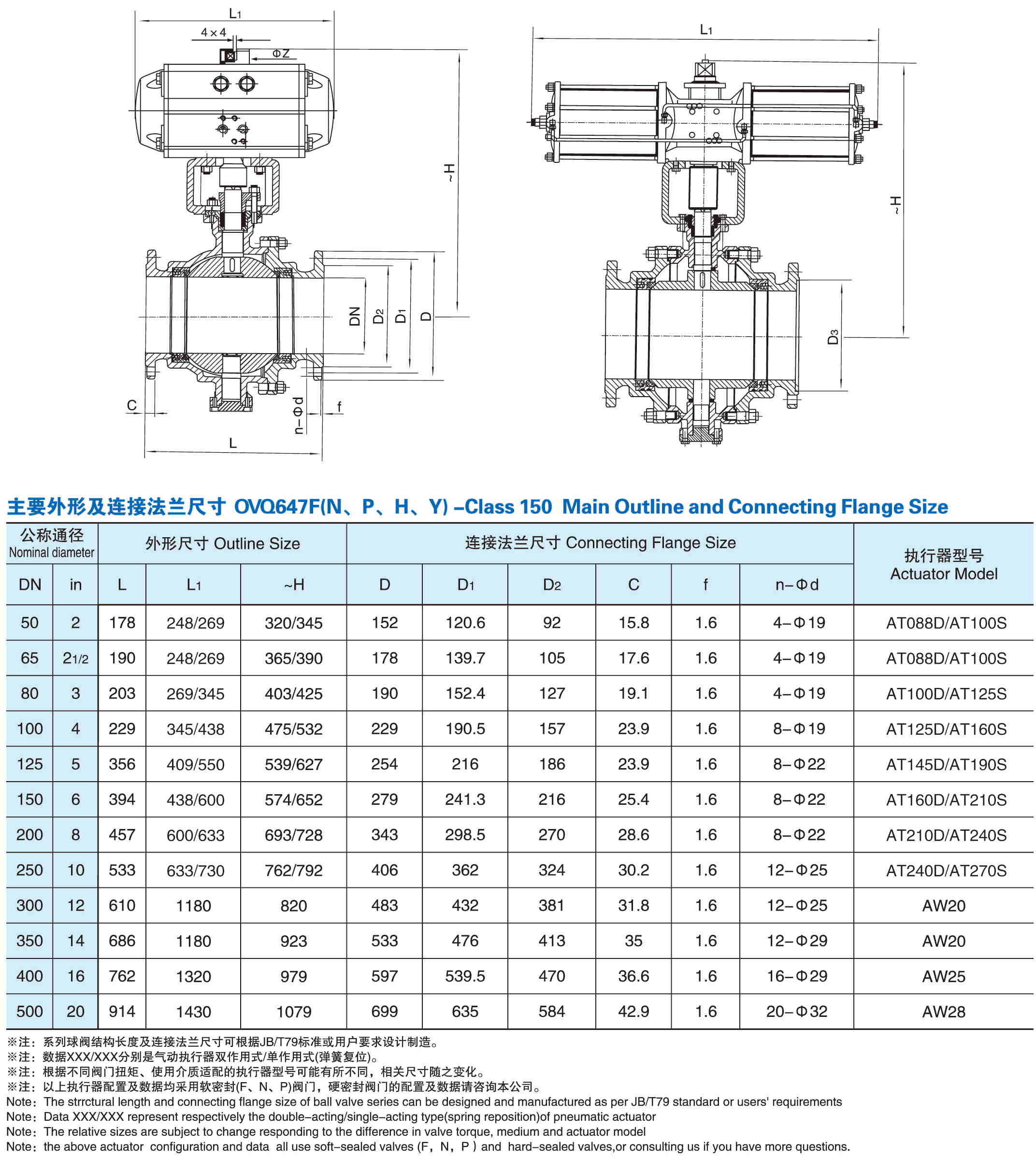 Q647美标气动球阀